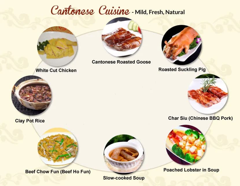 Cantonese Cuisine – Most Popular Chinese Cuisine around the World